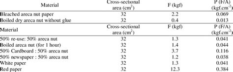 how to test the tensile strength of paper|tensile strength of paper chart.